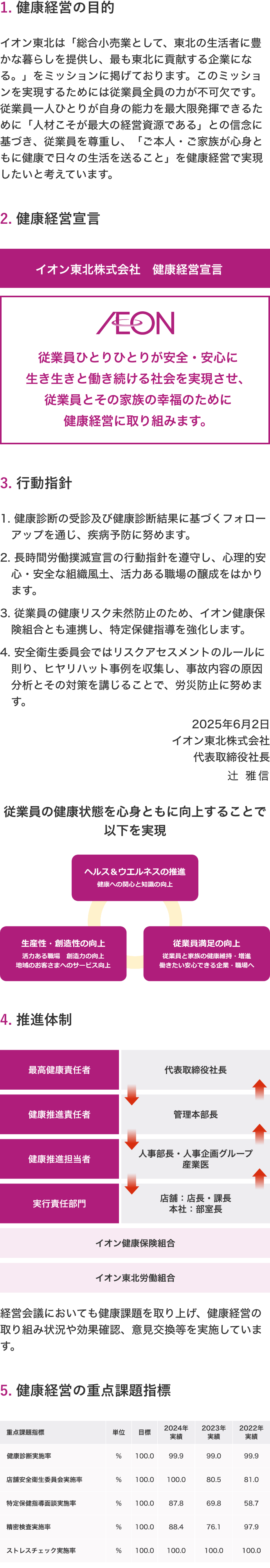 健康経営について