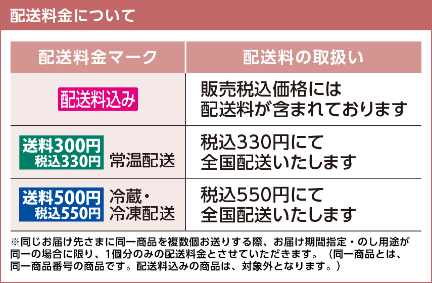 配送料金について