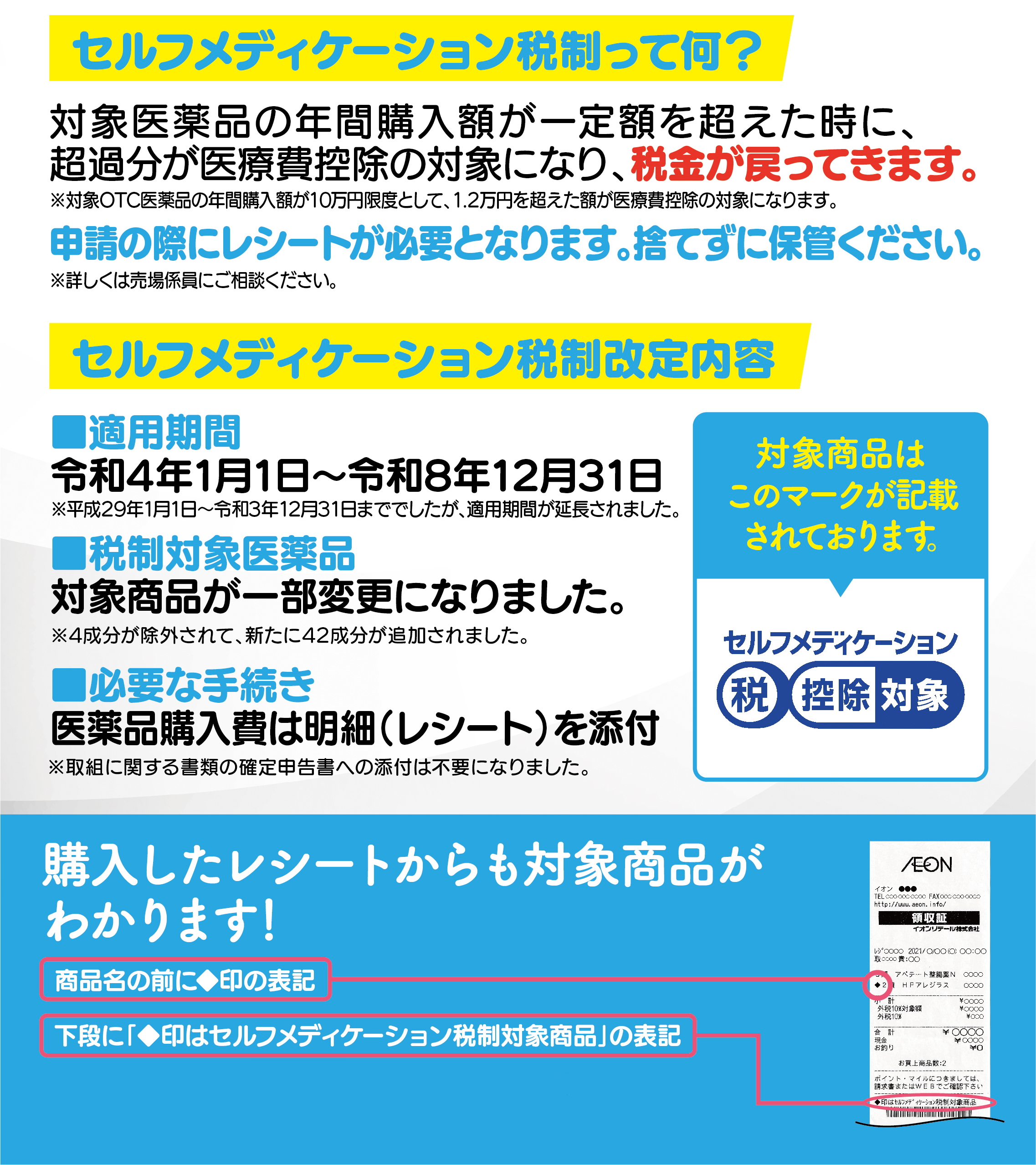 セルフメディケーション税制のご案内 | お客さまサイト｜イオン東北